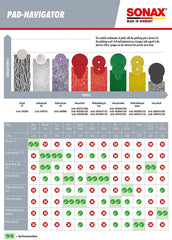 Sonax 278300 Profiline Final 1L